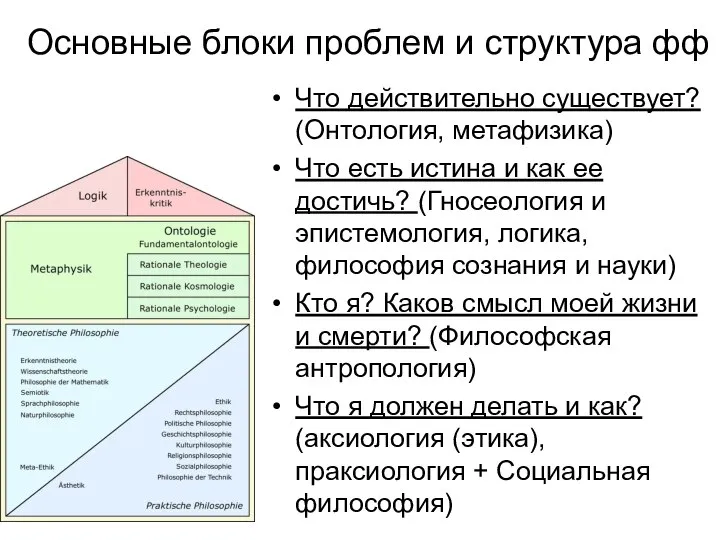 Основные блоки проблем и структура фф Что действительно существует? (Онтология, метафизика)