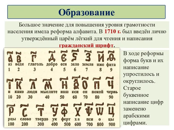 Большое значение для повышения уровня грамотности населения имела реформа алфавита. В