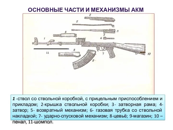 Детали автомата и их предназначение. Основные части и механизмы автомата АКМ.