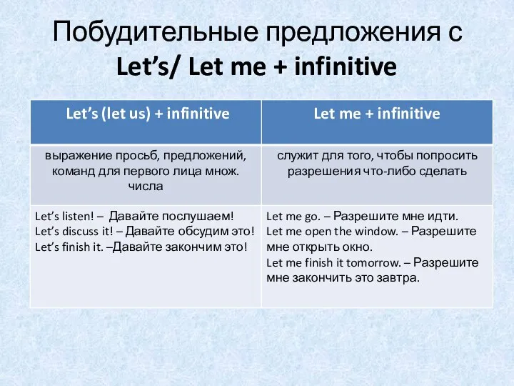 Побудительные предложения с Let’s/ Let me + infinitive