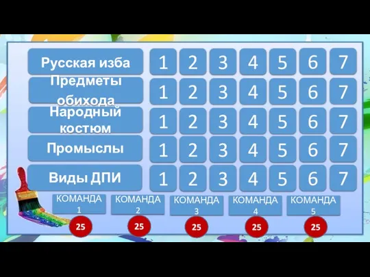 Русская изба Предметы обихода Народный костюм Промыслы Виды ДПИ 1 2