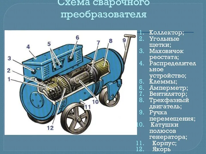 Схема сварочного преобразователя Коллектор; Угольные щетки; Маховичок реостата; Распределительное устройство; Клеммы;