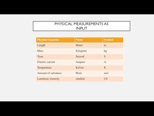 PHYSICAL MEASUREMENTS AS INPUT