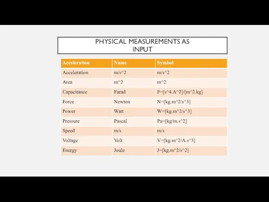 PHYSICAL MEASUREMENTS AS INPUT