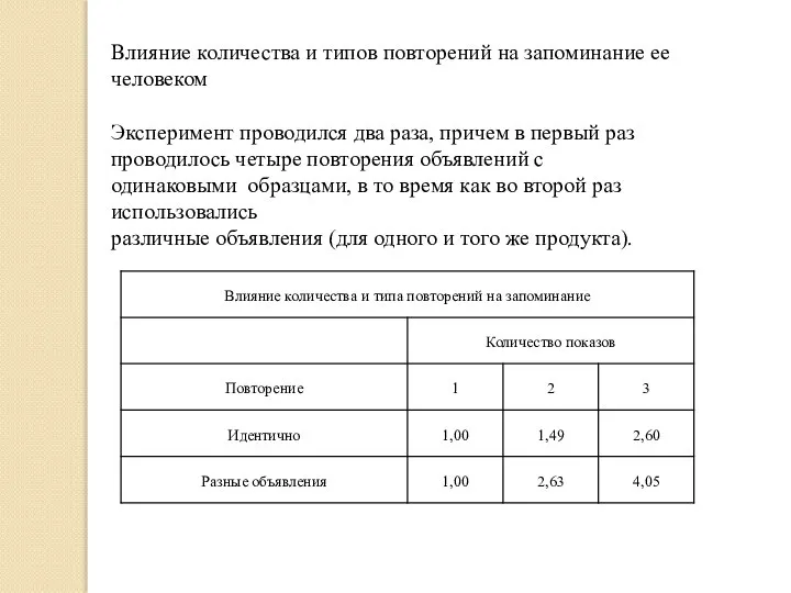 Влияние количества и типов повторений на запоминание ее человеком Эксперимент проводился