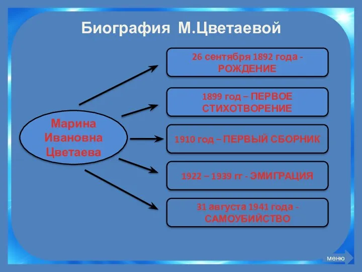 Биография М.Цветаевой Марина Ивановна Цветаева 26 сентября 1892 года - РОЖДЕНИЕ