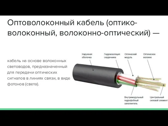 Оптоволоконный кабель (оптико-волоконный, волоконно-оптический) — кабель на основе волоконных световодов, предназначенный