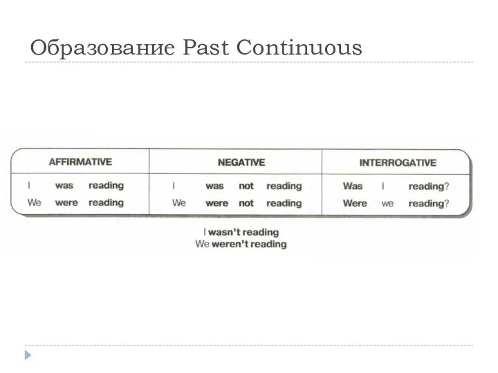 Образование Past Continuous