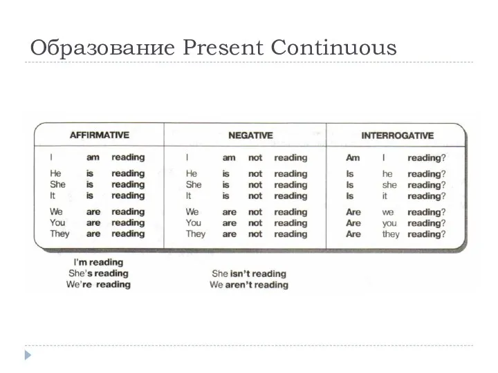 Образование Present Continuous