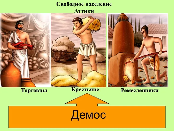 Свободное население Аттики Торговцы Крестьяне Ремесленники Демос