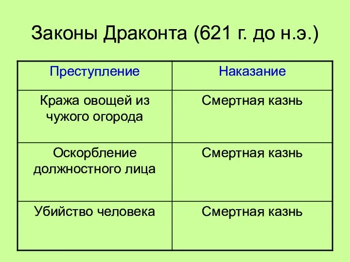 Законы Драконта (621 г. до н.э.)