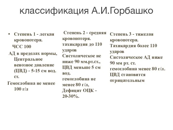 классификация А.И.Горбашко Степень 1 - легкая кровопотеря. ЧСС 100 АД в