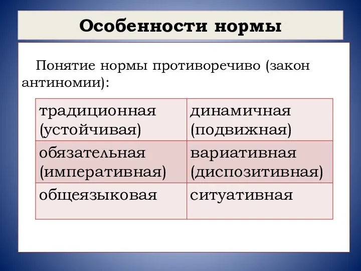 Особенности нормы Понятие нормы противоречиво (закон антиномии):