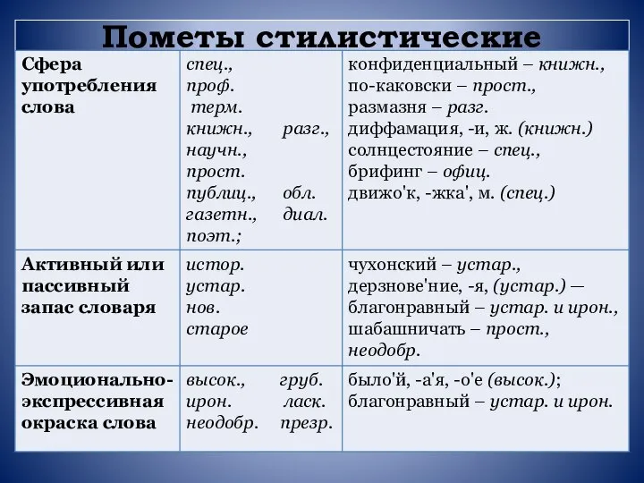 Пометы стилистические