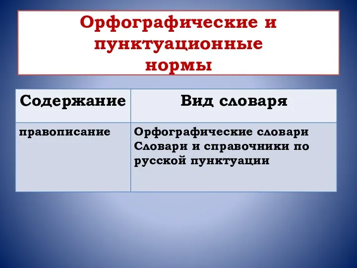 Орфографические и пунктуационные нормы