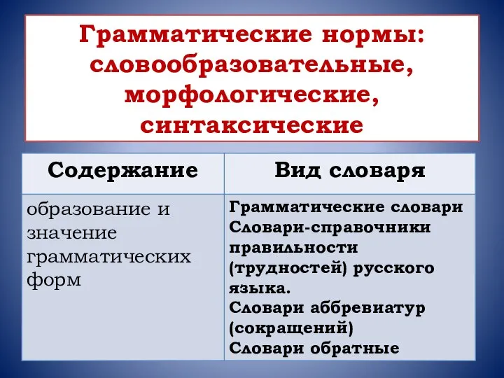 Грамматические нормы: словообразовательные, морфологические, синтаксические