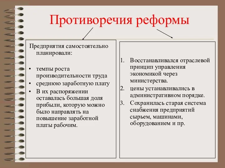 Противоречия реформы Предприятия самостоятельно планировали: темпы роста производительности труда среднюю заработную