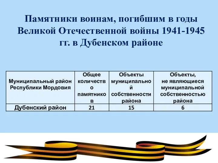 Памятники воинам, погибшим в годы Великой Отечественной войны 1941-1945 гг. в Дубенском районе