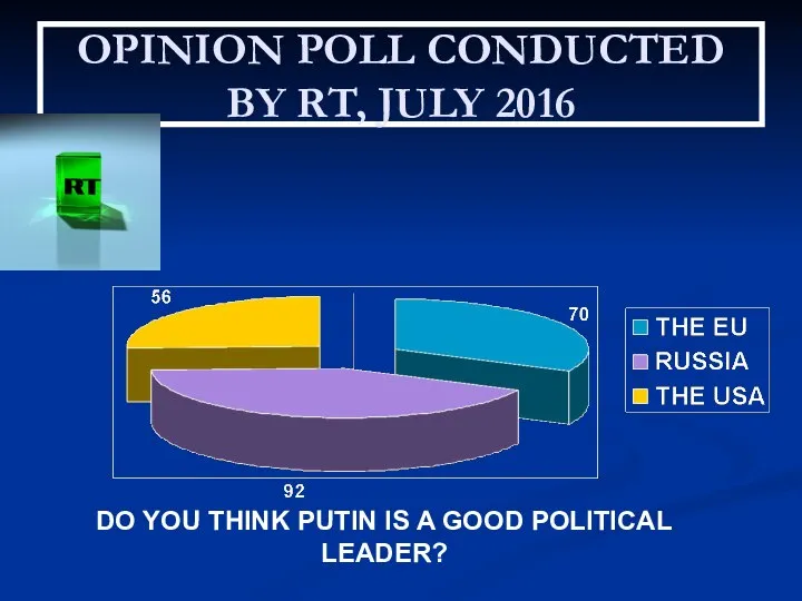 OPINION POLL CONDUCTED BY RT, JULY 2016 DO YOU THINK PUTIN IS A GOOD POLITICAL LEADER?
