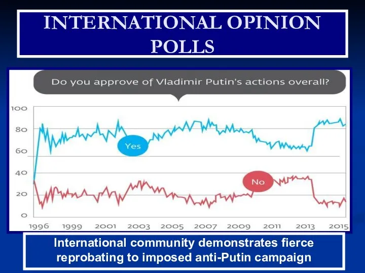 INTERNATIONAL OPINION POLLS International community demonstrates fierce reprobating to imposed anti-Putin campaign
