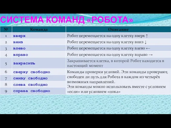 СИСТЕМА КОМАНД «РОБОТА»