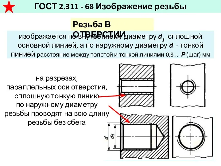 ГОСТ 2.311 - 68 Изображение резьбы изображается по внутреннему диаметру d1