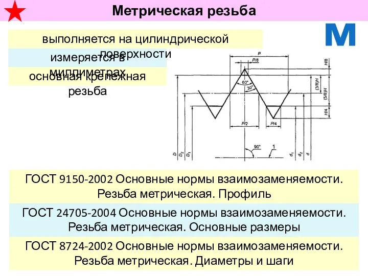 Метрическая резьба основная крепежная резьба М ГОСТ 8724-2002 Основные нормы взаимозаменяемости.