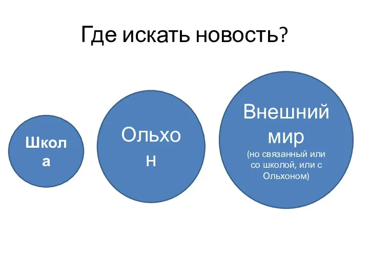 Где искать новость? Школа Ольхон Внешний мир (но связанный или со школой, или с Ольхоном)