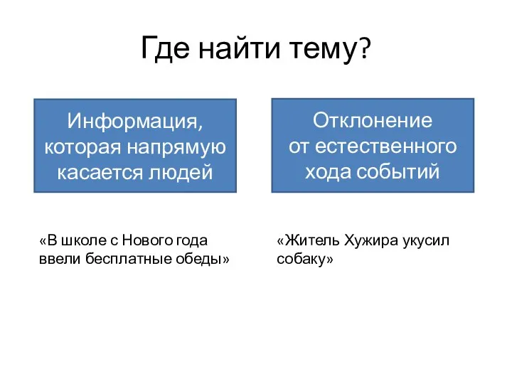 Где найти тему? Информация, которая напрямую касается людей Отклонение от естественного