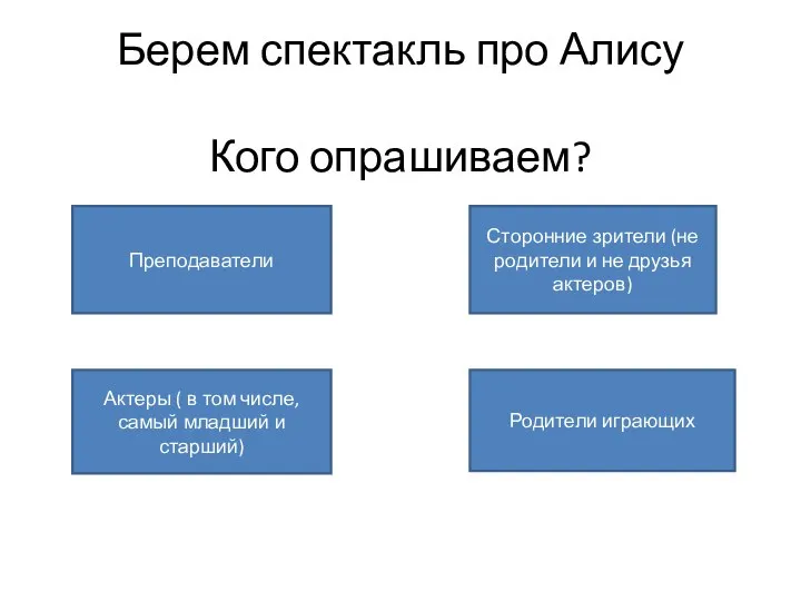 Берем спектакль про Алису Кого опрашиваем? Преподаватели Актеры ( в том