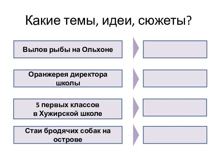 Какие темы, идеи, сюжеты? Вылов рыбы на Ольхоне Оранжерея директора школы