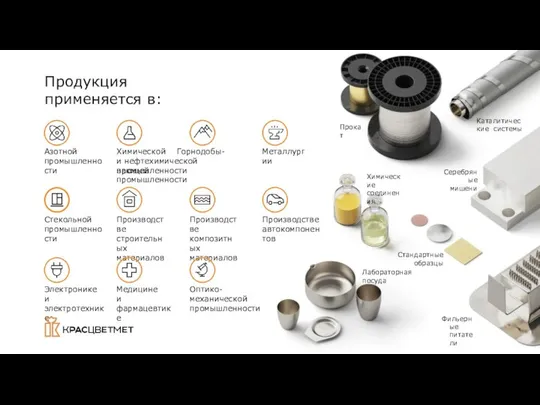 Продукция применяется в: Каталитические системы Серебряные мишени Фильерные питатели Стандартные образцы