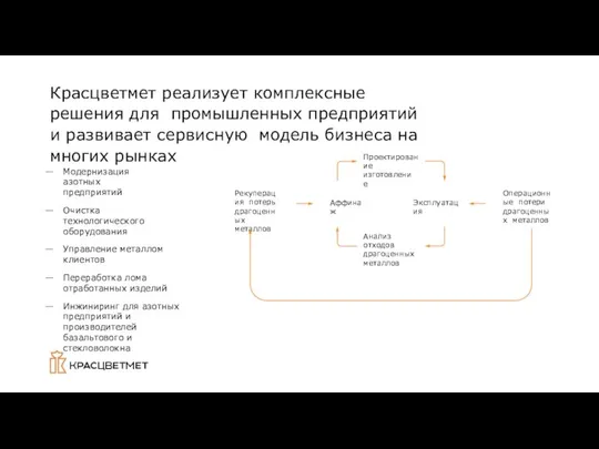 Красцветмет реализует комплексные решения для промышленных предприятий и развивает сервисную модель