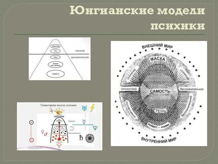 Юнгианские модели психики