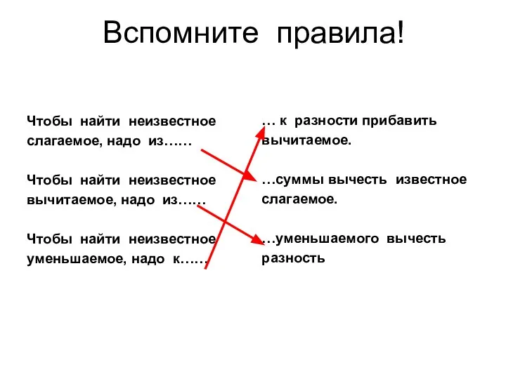 Вспомните правила! Чтобы найти неизвестное слагаемое, надо из…… Чтобы найти неизвестное