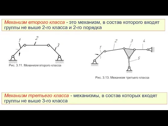 Механизм второго класса - это механизм, в состав которого входят группы