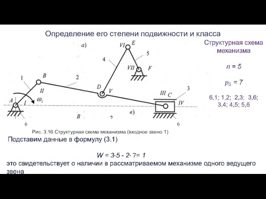 6 6 Рис. 3.16 Структурная схема механизма (входное звено 1) Определение его степени подвижности и класса