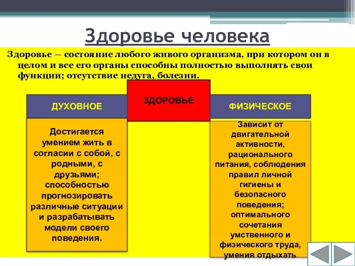 Здоровье человека Здоровье — состояние любого живого организма, при котором он