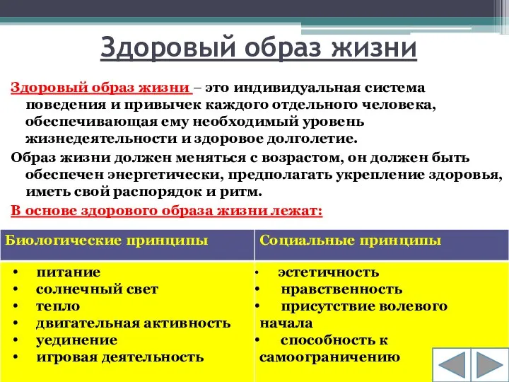 Здоровый образ жизни Здоровый образ жизни – это индивидуальная система поведения