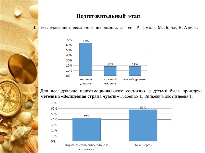 Подготовительный этап Для исследования тревожности использовался тест Р. Тэммла, М. Дорки,