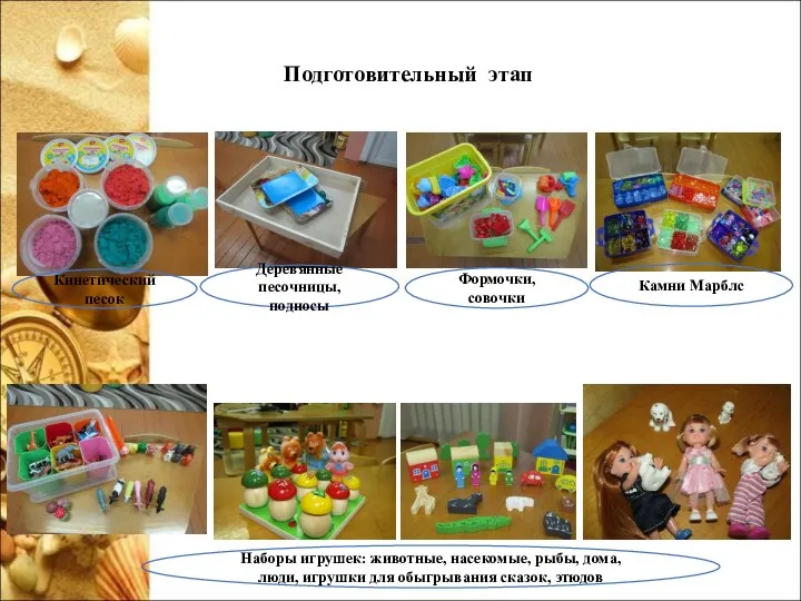 Подготовительный этап Кинетический песок Деревянные песочницы, подносы Формочки, совочки Наборы игрушек: