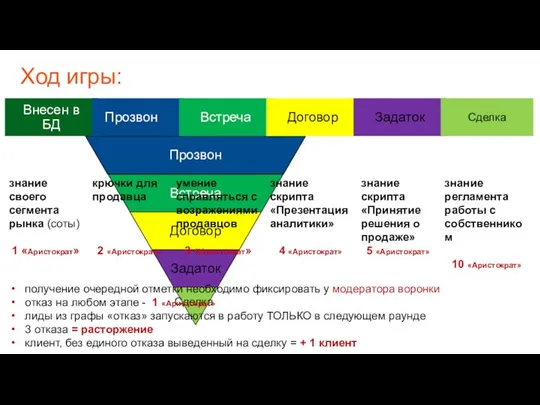 Сделка знание своего сегмента рынка (соты) 1 «Аристократ» крючки для продавца