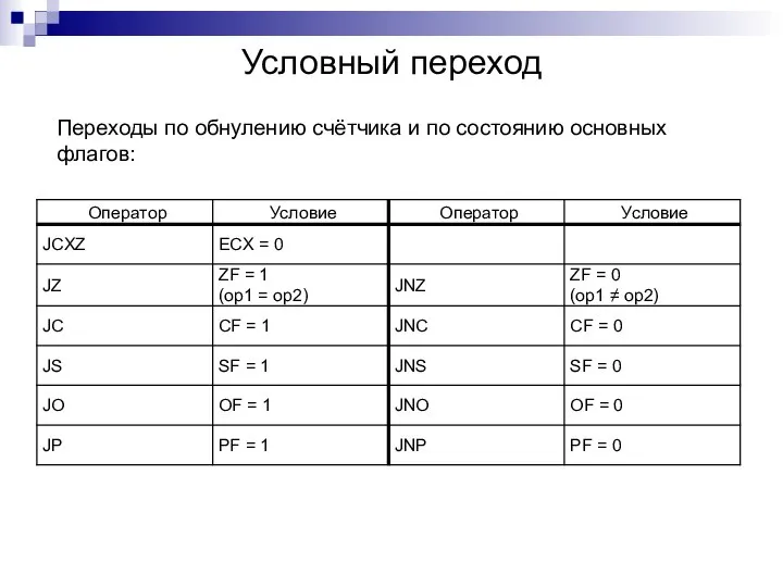 Условный переход Переходы по обнулению счётчика и по состоянию основных флагов: