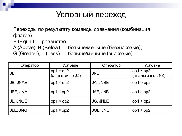 Условный переход Переходы по результату команды сравнения (комбинация флагов): E (Equal)