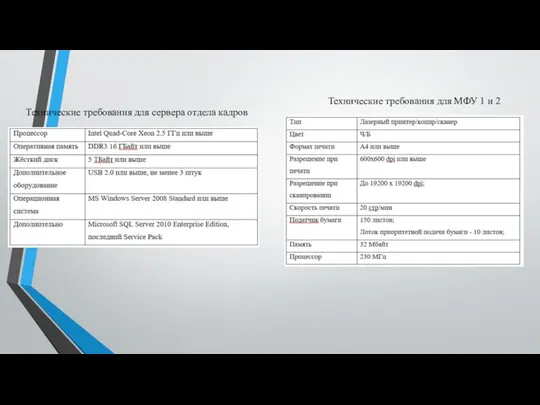 Технические требования для сервера отдела кадров Технические требования для МФУ 1 и 2