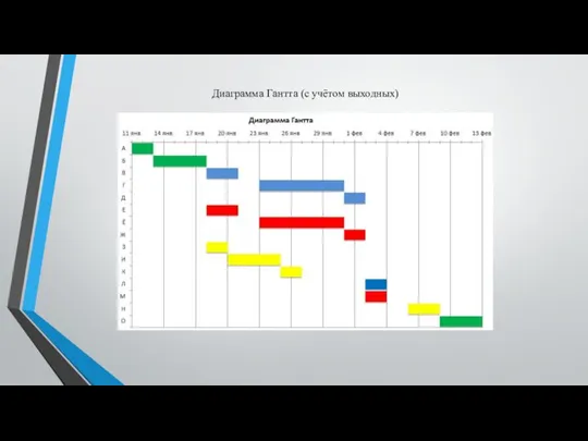 Диаграмма Гантта (с учётом выходных)