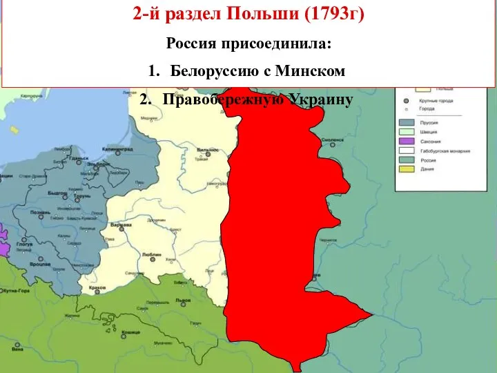 2-й раздел Польши (1793г) Россия присоединила: Белоруссию с Минском Правобережную Украину