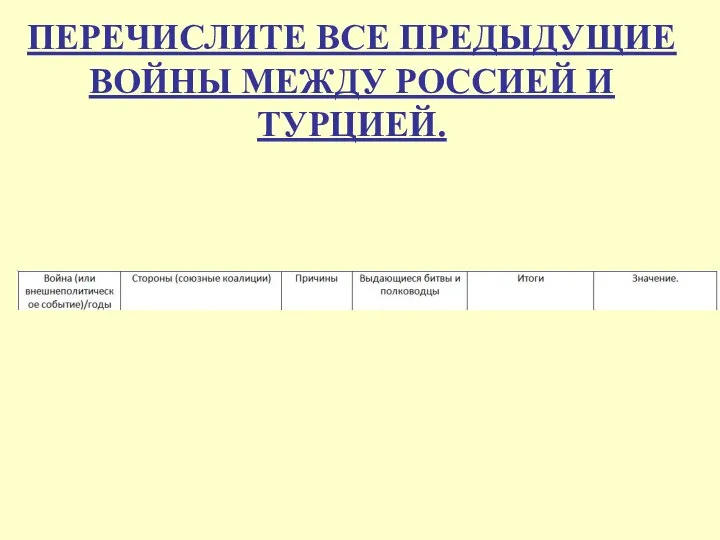 ПЕРЕЧИСЛИТЕ ВСЕ ПРЕДЫДУЩИЕ ВОЙНЫ МЕЖДУ РОССИЕЙ И ТУРЦИЕЙ.