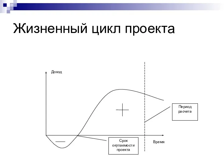 Жизненный цикл проекта