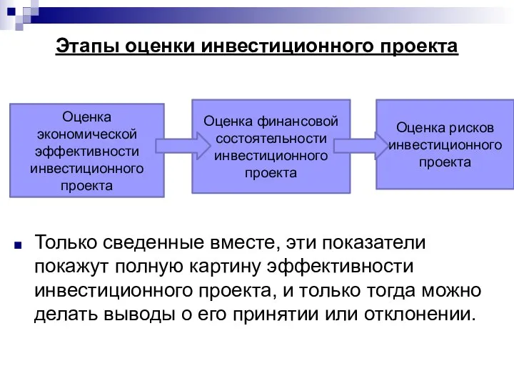 Этапы оценки инвестиционного проекта Только сведенные вместе, эти показатели покажут полную